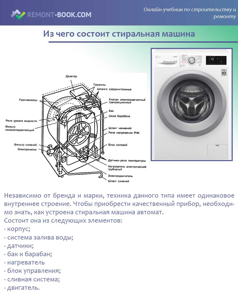 Система стиральной машинки. Из чего состоит стиральная машина автомат LG. Строение стиральной машины LG. Из чего состоит стиральная машина автомат самсунг. Схема сливной системы стиральной машины.