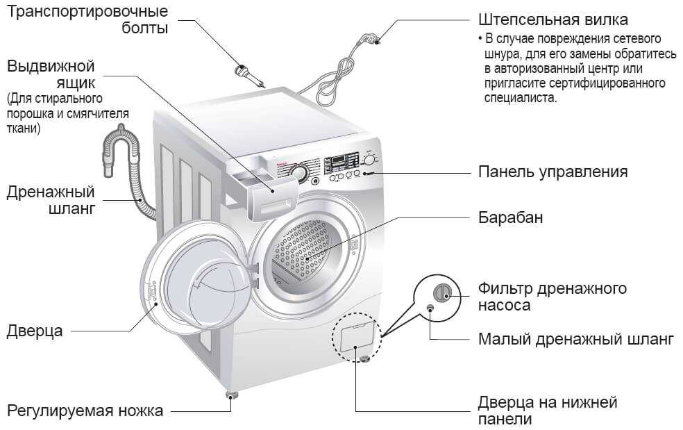 Стиральные машины с функцией глажки: особенности, модели и выбор