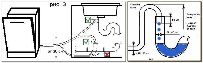 Как установить раковину на столешницу в ванной