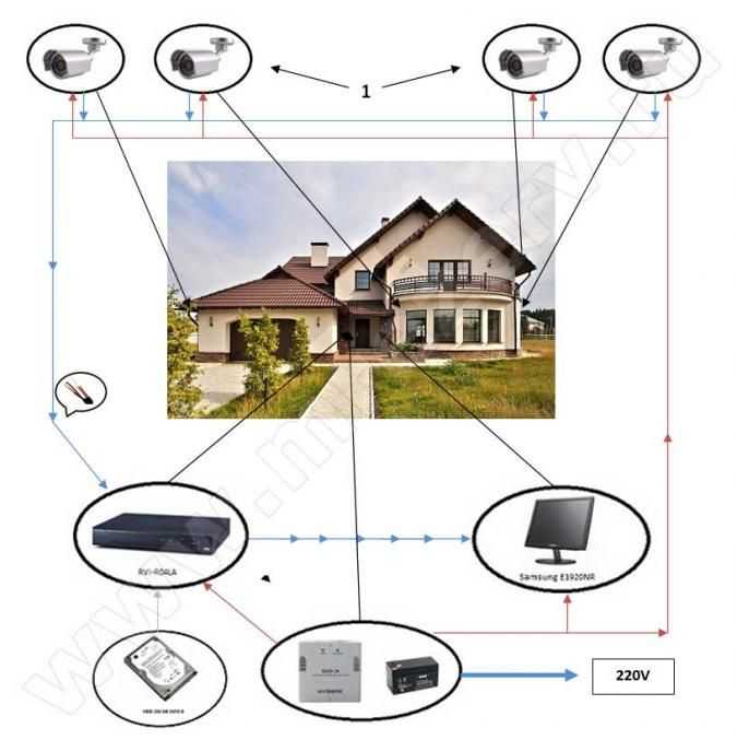 Видеонаблюдение для частного дома своими руками: самостоятельная установка видеокамер во дворе, ip-схемы и настройка