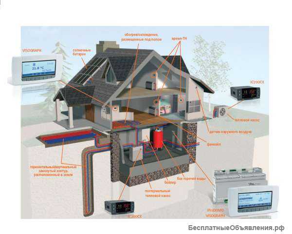 Умный дом – схема отопления и системы контроля, фото и видео
умный дом – схема отопления и системы контроля, фото и видео
