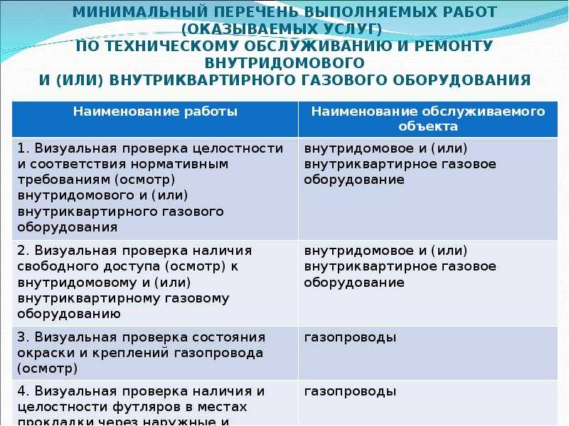 Минимальный перечень работ и услуг. Перечень работ по обслуживанию внутридомового газового оборудования. Перечень работ по техническому обслуживанию газового оборудования. Перечень работ при техническом обслуживании газового оборудования. Техническое обслуживание газового оборудования перечень работ.