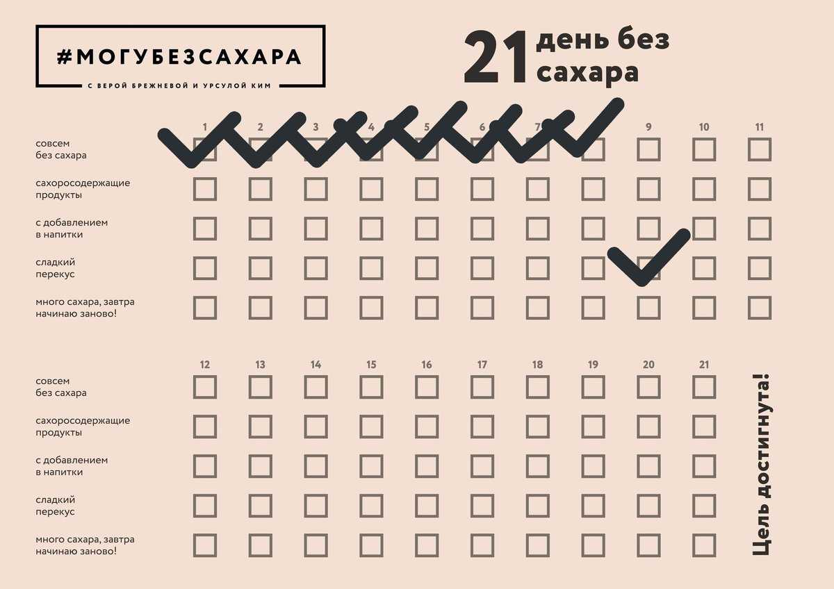 21 день. Чек лист. Трекер без сладкого. Трекер привычек без сладкого и мучного. Чек лист сладкое.