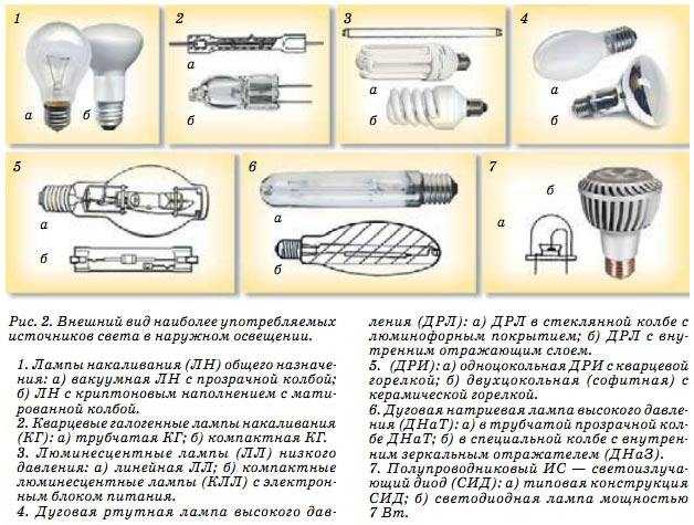 Какими бывают натриевые лампы: виды, характеристики, применение + выбор