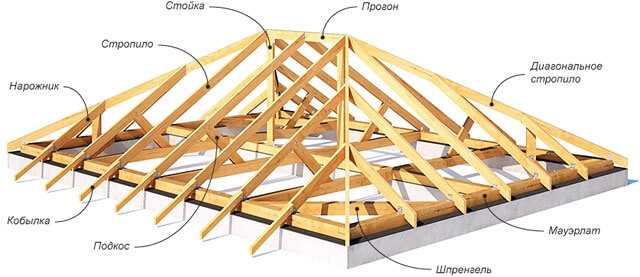 Какой может быть стропильная система четырехскатной крыши: шатровая вальмовая полувальмовая (датская и шведская) устройство и отличия