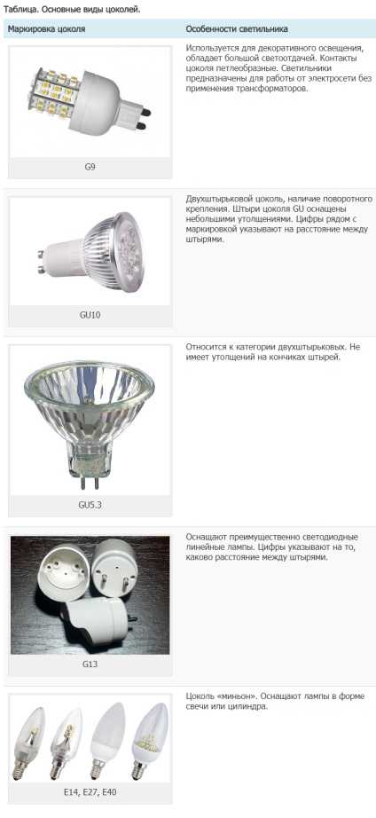 Характеристики, особенности и применение натриевых ламп для уличного освещения