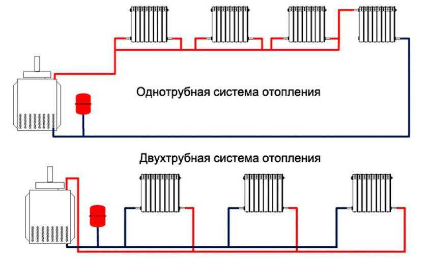 Двухтрубная система отопления двухэтажного дома: схемы и виды