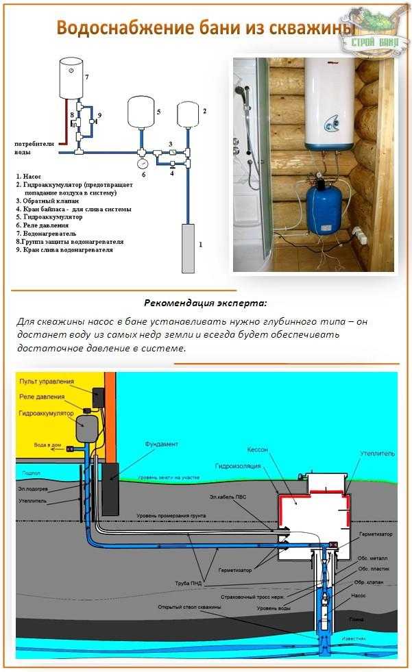 Водоснабжение частного дома из колодца и скважины, с накопительным баком, гидроаккумулятором, автономное, резервное, схемы