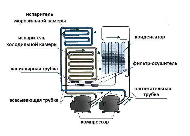 Электрическая схема холодильника atlant: двухкамерный, однокомпрессорный, двухкомпрессорный, принцип и действия бытового морозильника, цикл работы, устройство, через какое время должен отключаться, включения и выключения