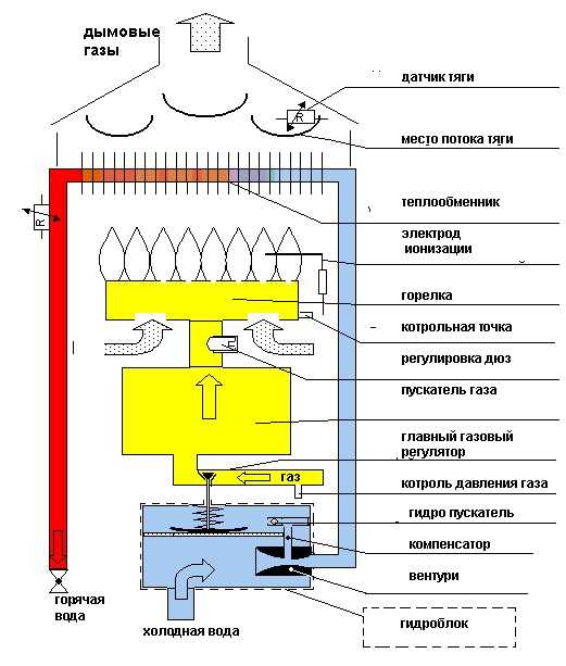Обслуживание и ремонт газовых котлов «buderus»: обзор типовых неисправностей и способов их устранения