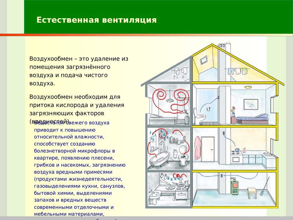 Вентиляция и кондиционирование воздуха в здании: процесс и типы систем