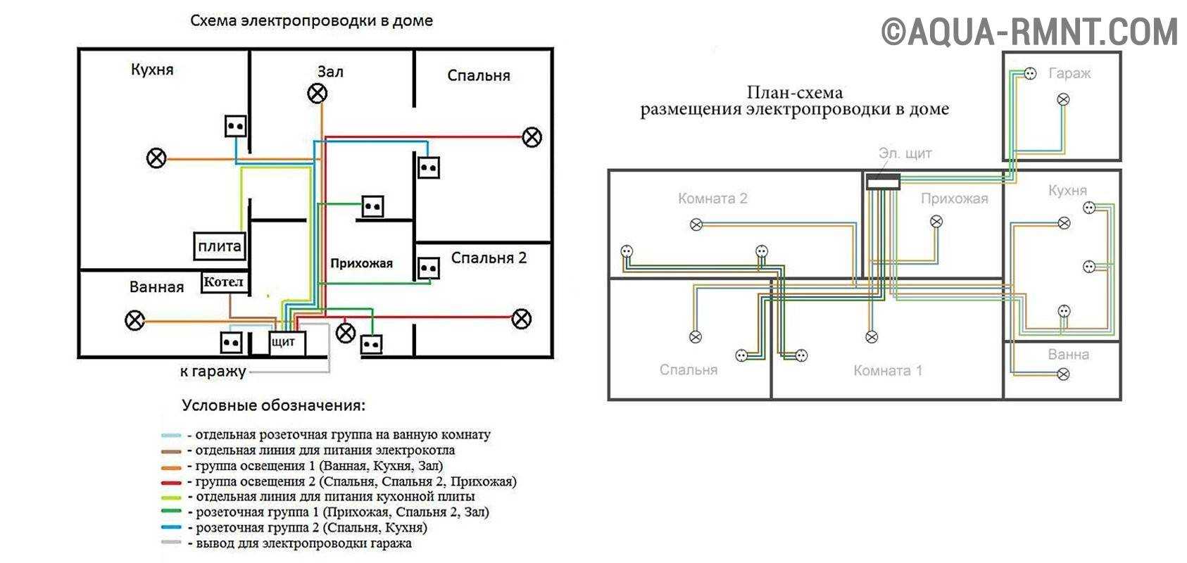 Схема электропроводки: проектирование, разбор сокращений и условных обозначений (115 фото)