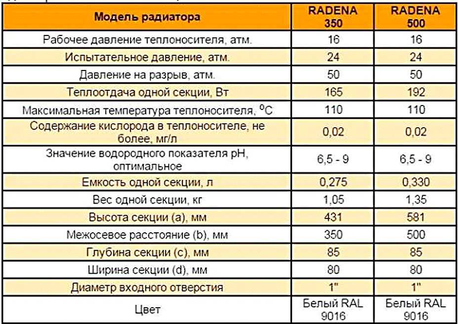 Тепловая мощность биметаллических радиаторов