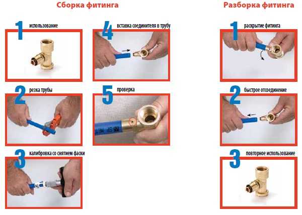 Соединение полипропиленовой трубы с металлической: как соединить железную трубу с пластиковой, резьбовой переходник для стальной трубы, переход