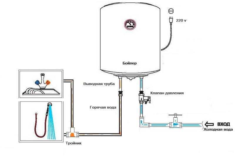 Вода в душе то холодная то горячая. Бойлер подключение воды схема подключения. Электрическая схема подключения проточного нагревателя. Схема присоединения смесителя к водонагревателя Аристон. Проточный водонагреватель электрический для дачи схема подключения.
