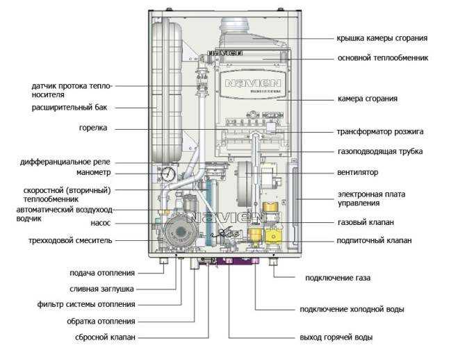 Разновидности автоматики для газовых котлов отопления и принципы работы Чем энергозависимые устройства отличаются от энергонезависимых Обзор производителей
