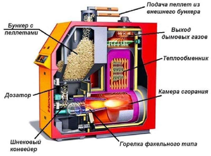 Печь для русской бани: рейтинг топ-10 моделей + как выбрать лучшую банную печь на дровах