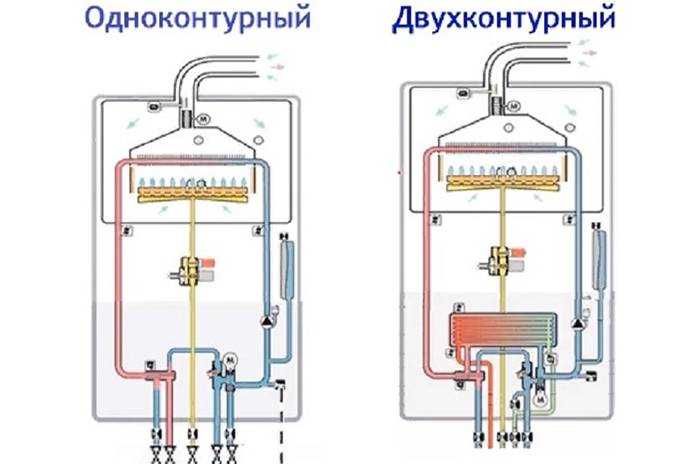 Настенный двухконтурный газовый котел, какой лучше? | советы специалистов