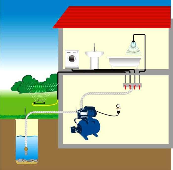 Как провести воду в дом из колодца или скважины