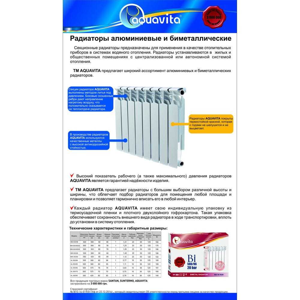 Рейтинг топ 7 лучших биметаллических радиаторов отопления