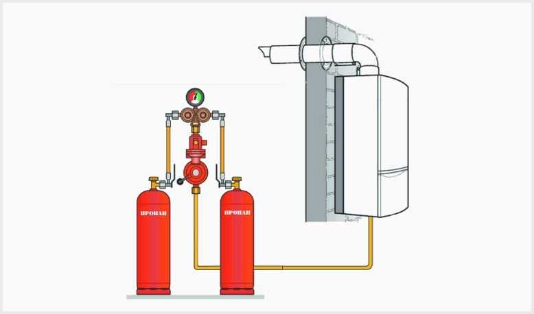 Что нужно знать о газовых котлах отопления на сжиженном газе