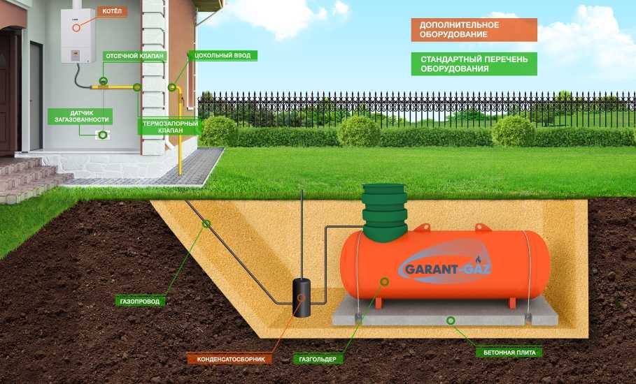 Газгольдер под ключ: как проводится монтаж емкости для газа и установка оборудования