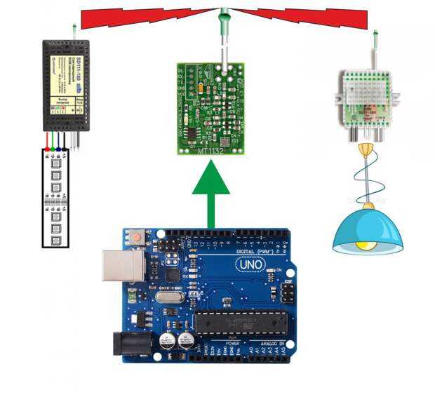 "умный" дом на arduino – как сделать проект и внедрить своими руками?