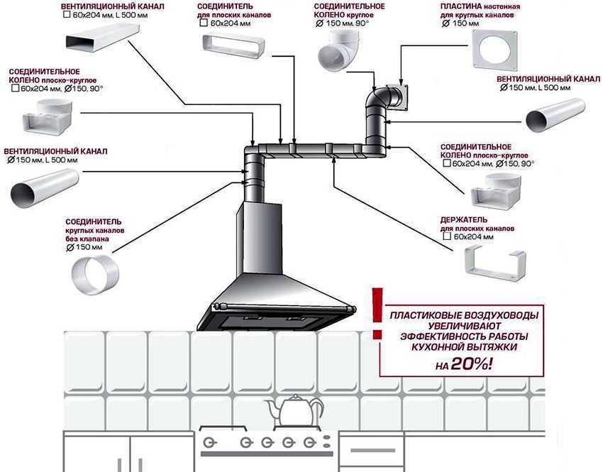 Вентиляция на кухне: монтаж в частном доме и в квартире вентиляционного отверстия с шахтой, установка конструкции в выступ в углу