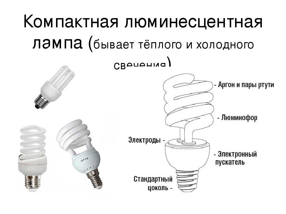 Технические характеристики и световой поток ламп днат на 250 вт