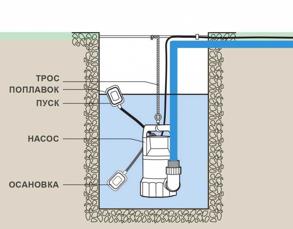 Как правильно выбрать насос для чистки колодца какое оборудование подойдет для удаления ила и грязной воды как его следует использовать