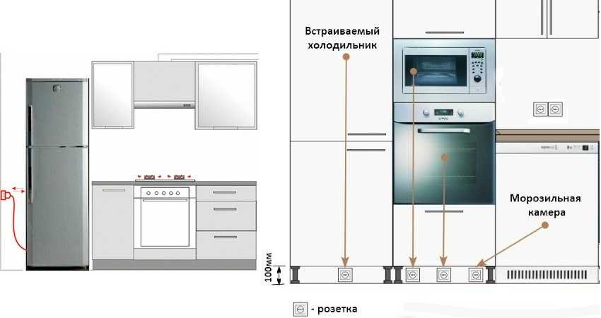 Рекомендуется проверить расстояние от плиты до холодильника.