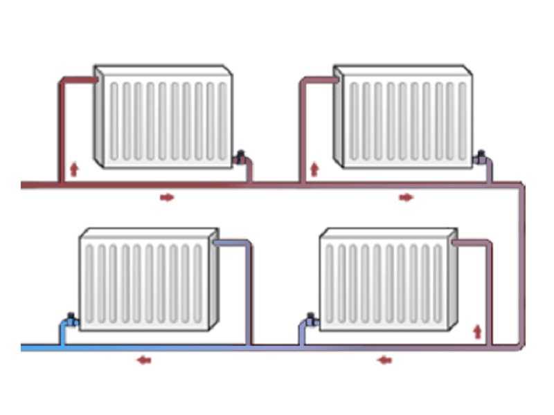 Нижнее подключение радиаторов отопления - схемы, пошаговые инструкции