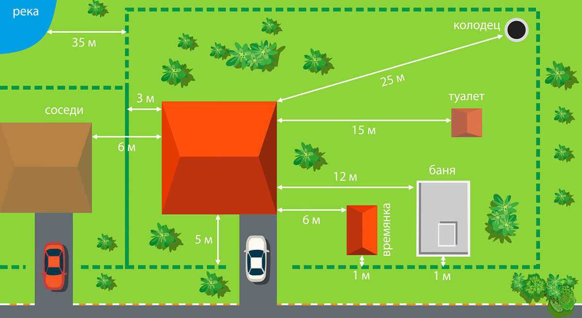 Расстояние от дома до дома между многоквартирными высотками в городе и сельской местности согласно СНиП СанПиН и противопожарным нормам