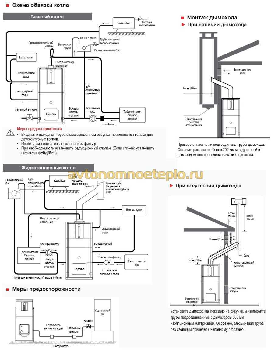 Дымоход для газового котла: виды конструкций, советы по обустройству, нормы и требования к установке
