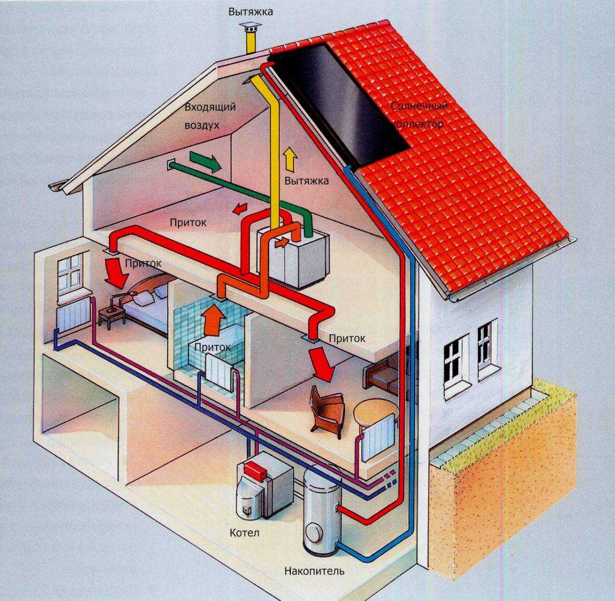 Отопление с системой «умный дом»