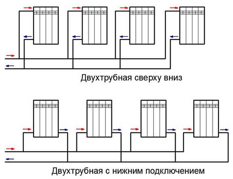 Система отопления «ленинградка»