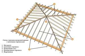 Вальмовая четырехскатная крыша своими руками - устройство, как правильно сделать конструкцию, подробно на фото и видео