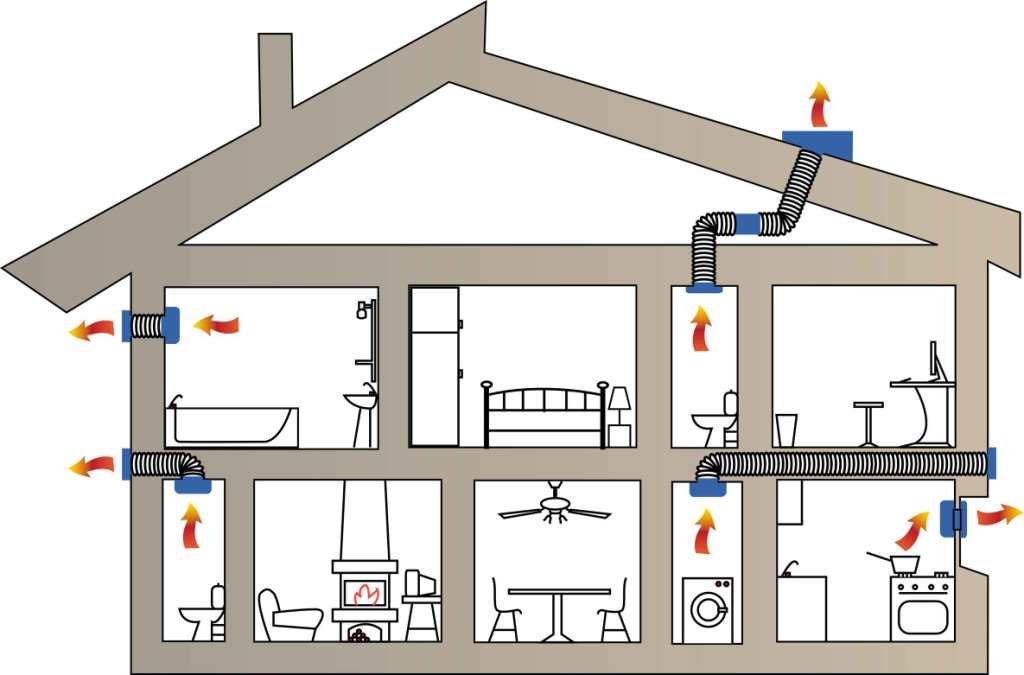 Естественная вентиляция в частном доме: устройство, схемы, обустройство своими руками (фото & видео)