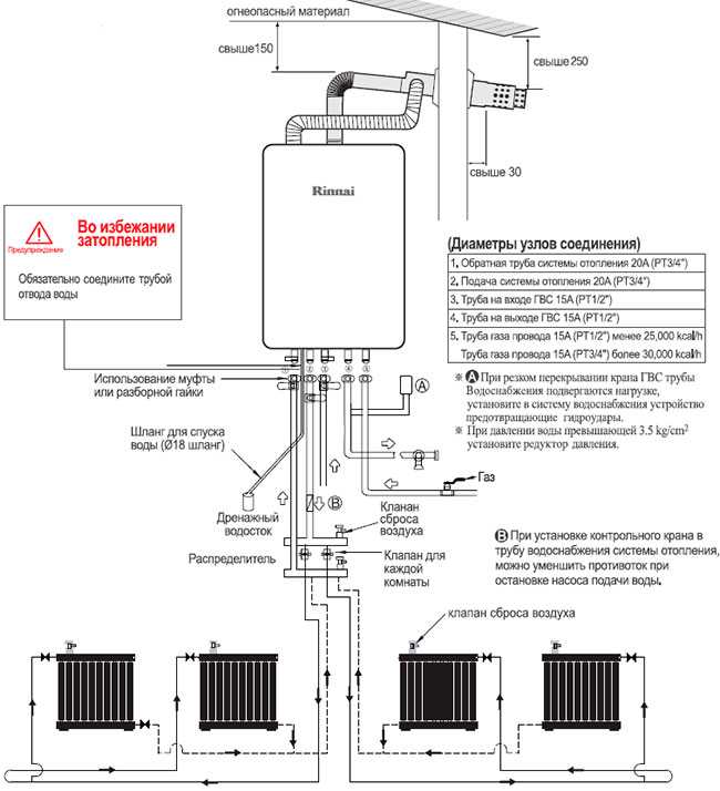 Газовый котел navien ace 24 k: инструкция по применению, а также диагностика неисправностей