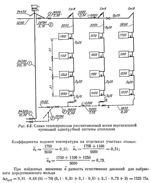 Гидравлический расчет системы отопления | mlynok