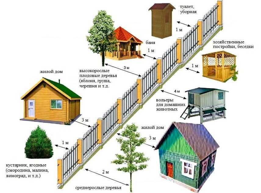 Иметь красивый деревянный забор на даче или участке хочет любой хозяин Часто дело в идее: какой именно забор и как оформленный Одних конструкций - 6 а видов очень много Только выбирайте
