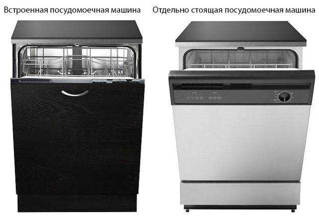 Лучшие посудомоечные машины gorenje - рейтинг 2020