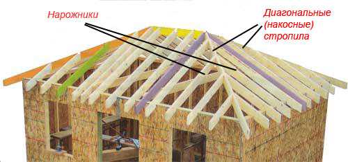 Вальмовая четырехскатная крыша - особенности