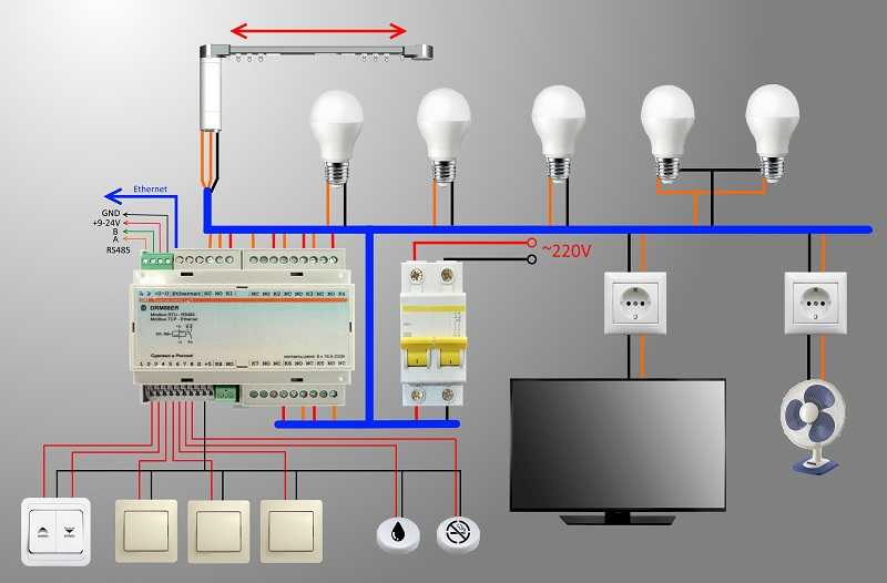Как реализовать дистанционное управление освещением на своем участке?