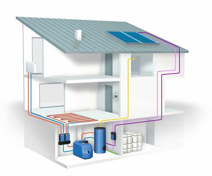 Энергоэффективная система отопления дома