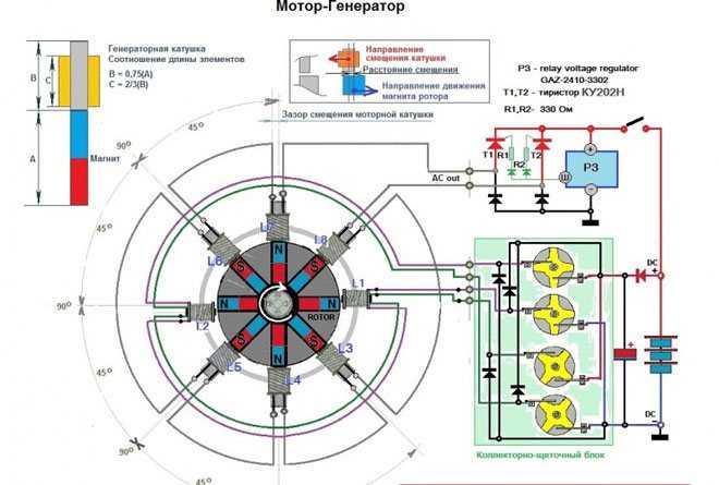 Как сделать ветрогенератор на 220в своими руками: обзор лучших моделей и советы по выбору модели генератора (100 фото)