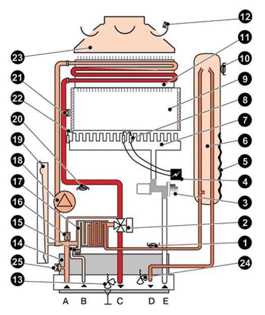 Автоматика безопасности для газового котла отопления