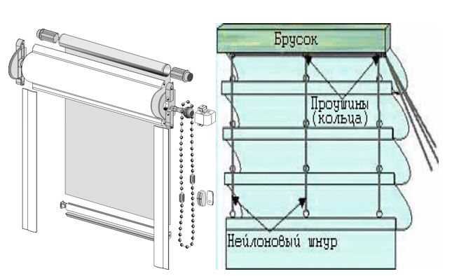 Как сделать рулонные шторы - от выбора комплектующих до изготовления. пошаговая инструкция по изготовлению рулонных штор с боковым шнуром, с лентой-подвязкой