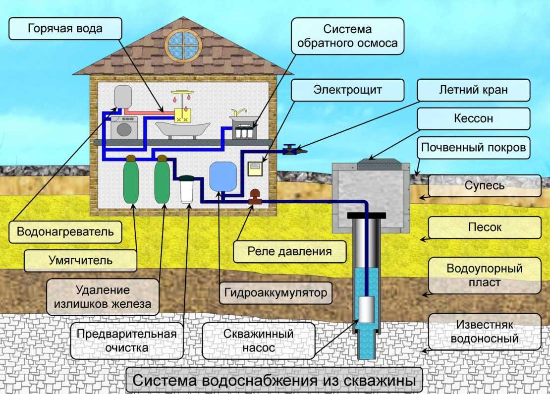 Как обслуживать скважину - проектирование и бурение скважин,  ремонт скважин, геотермальное отопление
