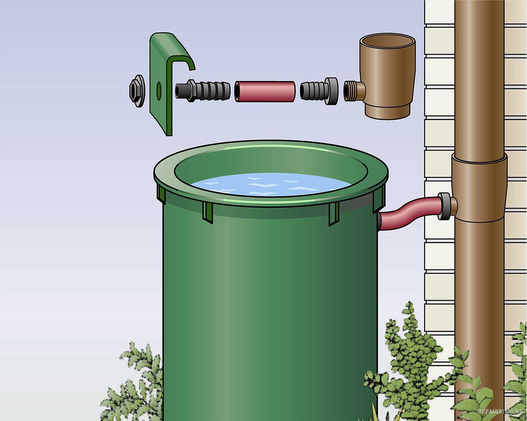 Трубы дождевой воды. Система сбора дождевой воды. Система сбора дождевой воды с крыши. Колодец для сбора дождевой воды. Сбор дождевой воды с водостока.